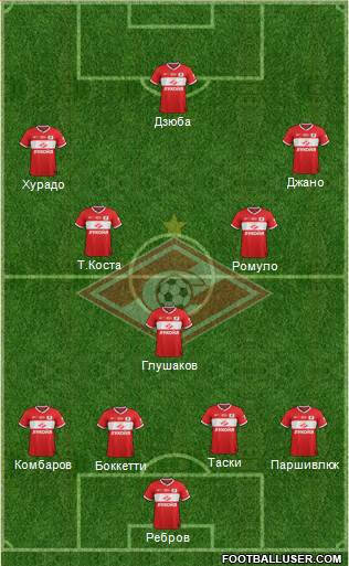 Spartak Moscow Formation 2014