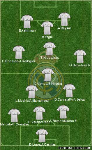 Real Madrid C.F. Formation 2014