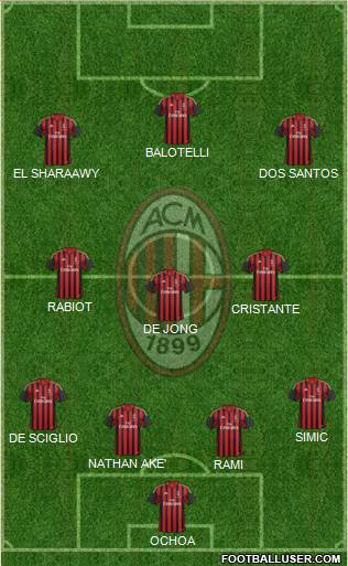 A.C. Milan Formation 2014