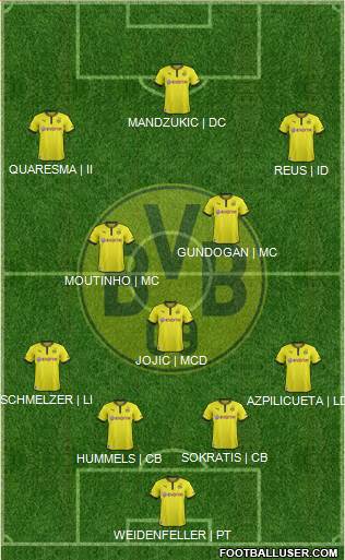 Borussia Dortmund Formation 2014