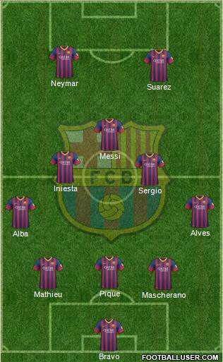 F.C. Barcelona Formation 2014