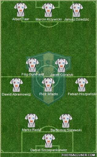 Wisla Plock Formation 2014