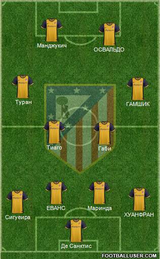 C. Atlético Madrid S.A.D. Formation 2014