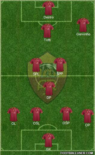 AS Roma Formation 2014