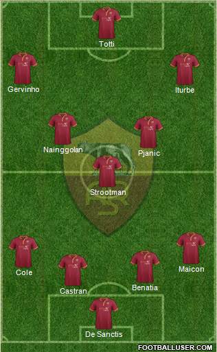 AS Roma Formation 2014