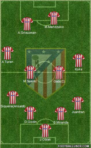 Atlético Madrid B Formation 2014