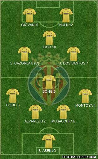 Villarreal C.F., S.A.D. Formation 2014
