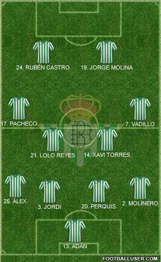 Real Betis B., S.A.D. Formation 2014