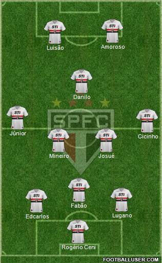 São Paulo FC Formation 2014