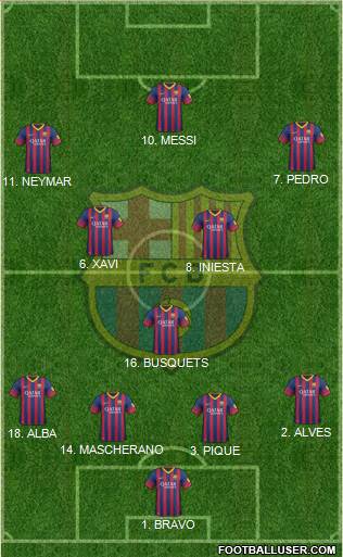 F.C. Barcelona Formation 2014