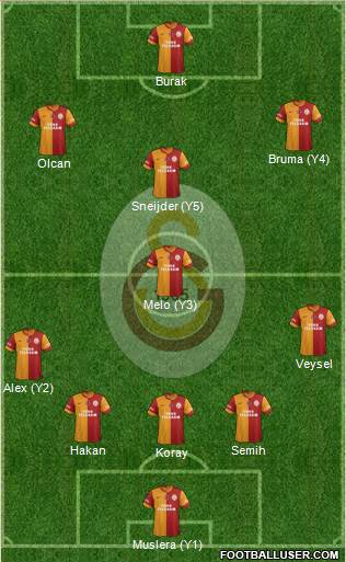 Galatasaray SK Formation 2014