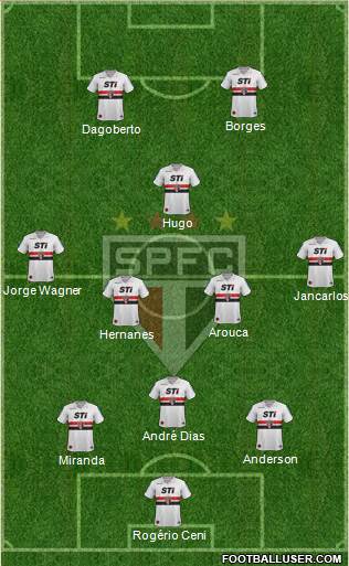 São Paulo FC Formation 2014