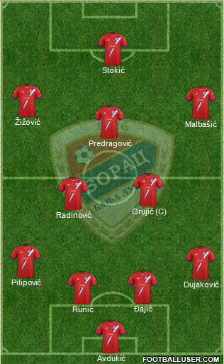 FK Borac Banja Luka Formation 2014