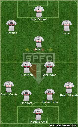 São Paulo FC Formation 2014