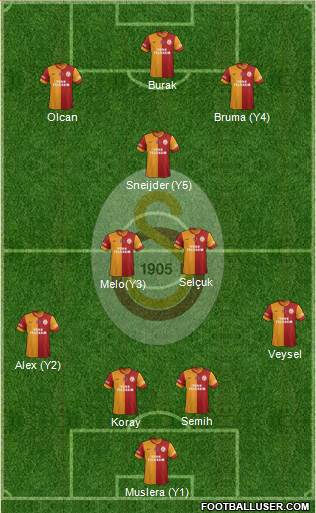 Galatasaray SK Formation 2014