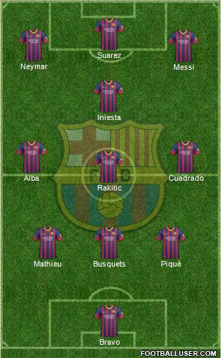 F.C. Barcelona Formation 2014