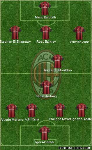 A.C. Milan Formation 2014