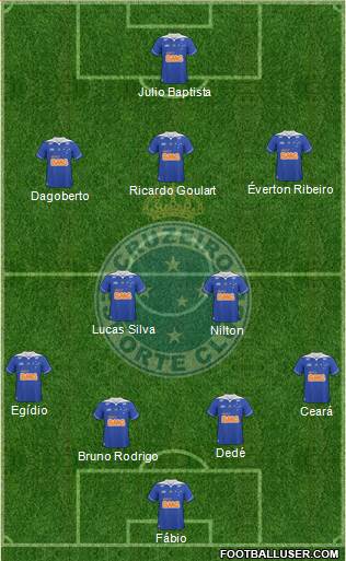 Cruzeiro EC Formation 2014