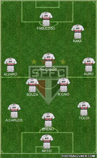 São Paulo FC Formation 2014