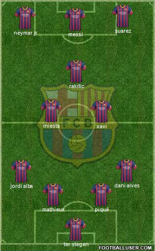F.C. Barcelona Formation 2014