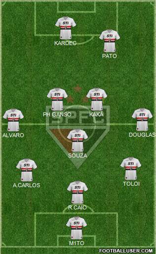 São Paulo FC Formation 2014