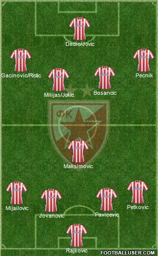 FC Red Star Belgrade Formation 2014