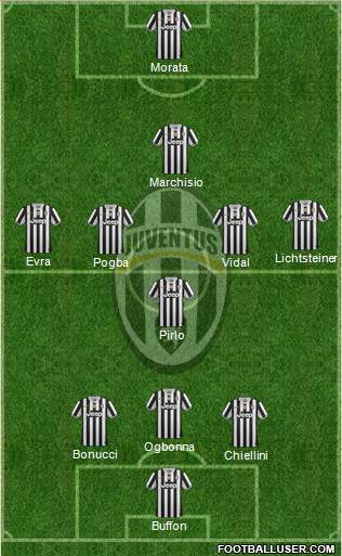 Juventus Formation 2014
