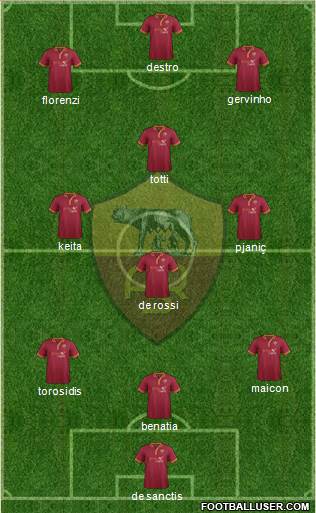 AS Roma Formation 2014