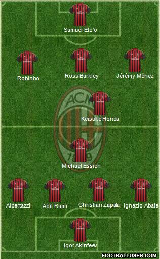 A.C. Milan Formation 2014