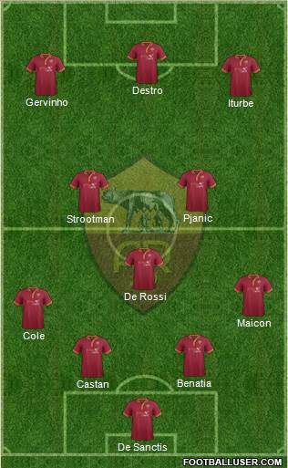 AS Roma Formation 2014