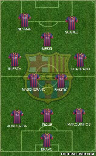 F.C. Barcelona Formation 2014