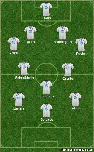 Tottenham Hotspur Formation 2014