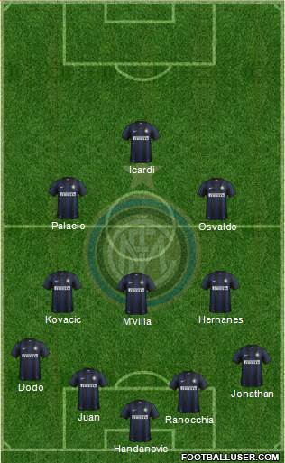 F.C. Internazionale Formation 2014