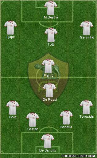 AS Roma Formation 2014