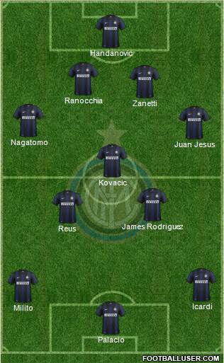F.C. Internazionale Formation 2014