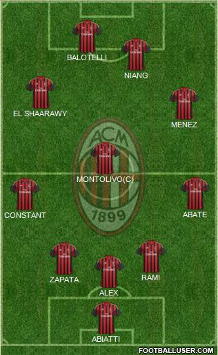 A.C. Milan Formation 2014