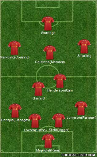 Liverpool Formation 2014