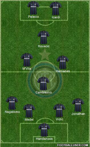 F.C. Internazionale Formation 2014