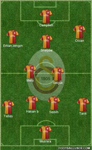 Galatasaray SK Formation 2014