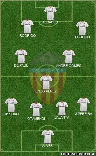 Valencia C.F., S.A.D. Formation 2014