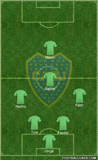 Boca Juniors Formation 2014