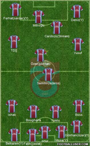 Trabzonspor Formation 2014