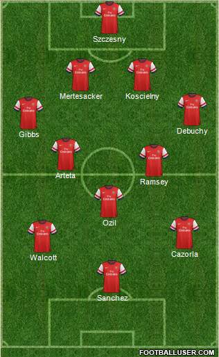 Arsenal Formation 2014