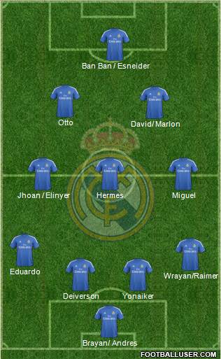 Real Madrid C.F. Formation 2014