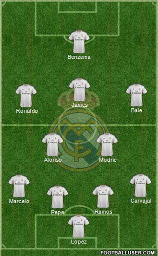 Real Madrid C.F. Formation 2014