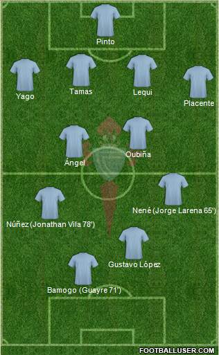 R.C. Celta S.A.D. Formation 2014