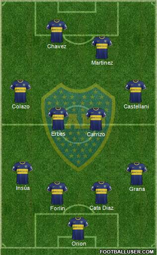 Boca Juniors Formation 2014