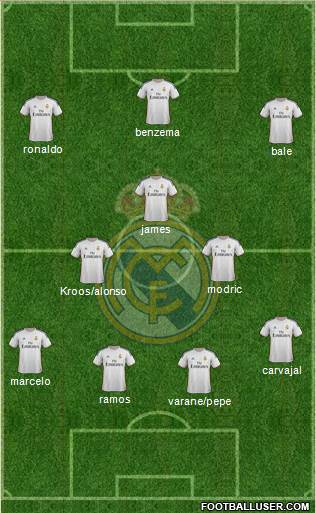 Real Madrid C.F. Formation 2014