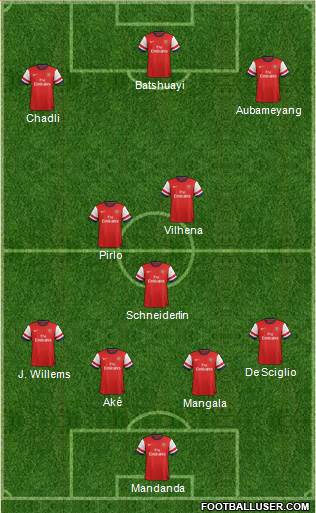 Arsenal Formation 2014