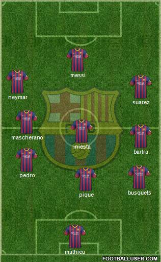 F.C. Barcelona Formation 2014
